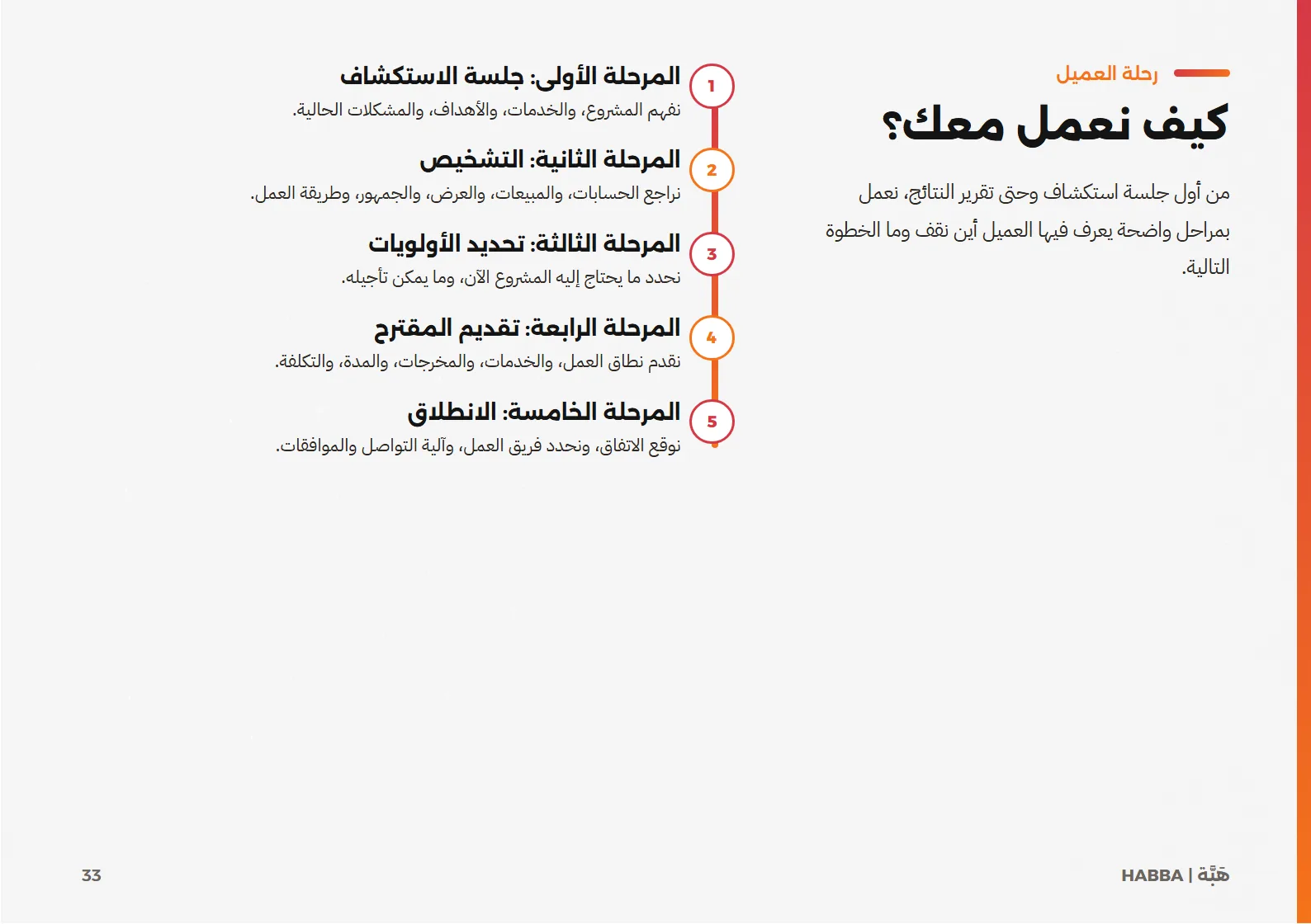 صفحة 33